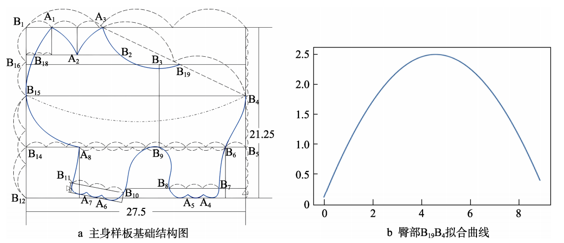 参数示意图